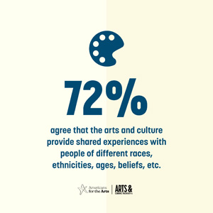 Welcome | Arts & Economic Prosperity 6 (AEP6)